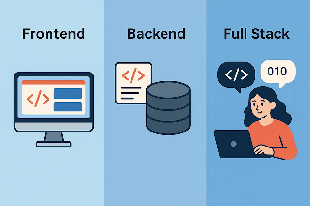 الفرق بين Front-end و Back-end و Full-Stack