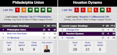 Philadelphia vs Houston