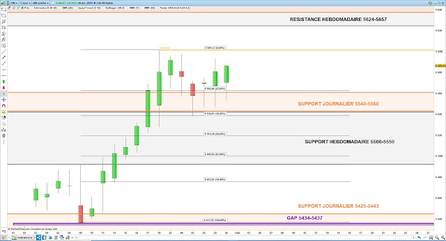 Fibonacci cac40 30/04/19