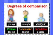 Penjelasan Materi Bahasa Inggris Kelas 8 tentang Degrees of Comparison dan Soal Latihannya.