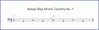 gambar bas country 2 chords not balok