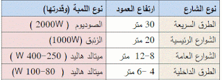 موسوعة الكهرباء والتحكم