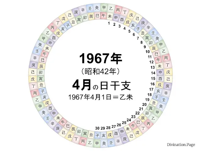 1967年（昭和42年）4月の日干支の図