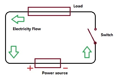 Electric-Current-And-Circuit, Current-In-A-Circuit