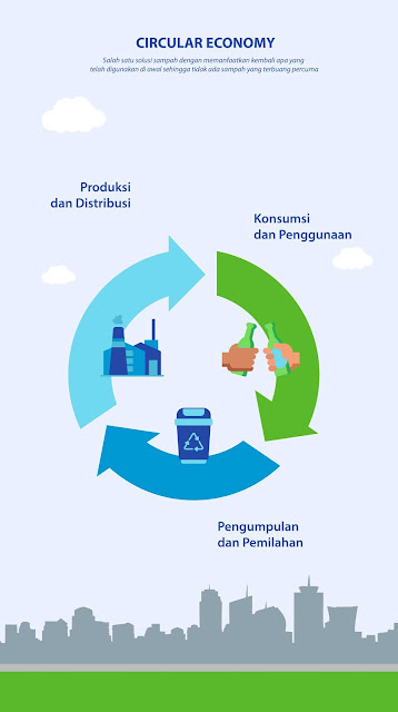 konsep-circular-economy