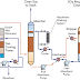  Sulphuric Acid Manufacturing Process