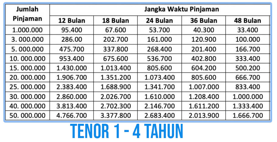 Tabel Angsuran Gadai BPKB Motor di Bank BRI