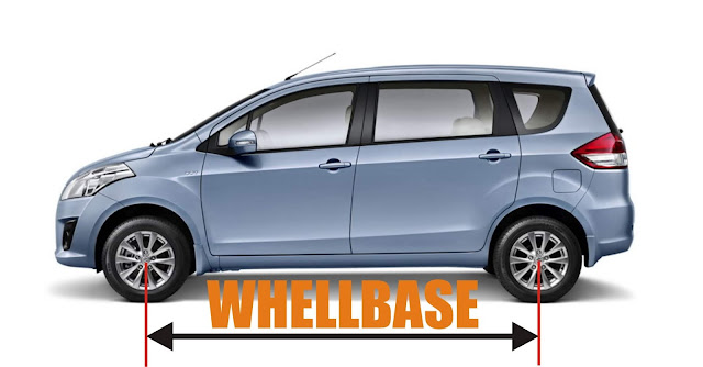 Wheelbase pada mobil