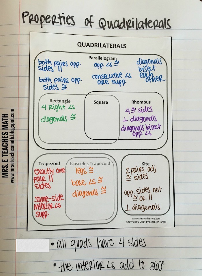 Properties of Quadrilaterals Interactive Notebook Page