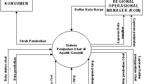 Diagram Konteks Rental Vcd Images - How To Guide And Refrence