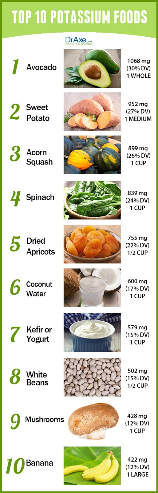 Top 10 Potassium Rich Foods