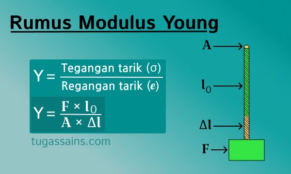 Rumus Modulus Young