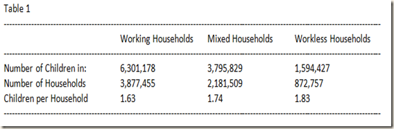Children per household
