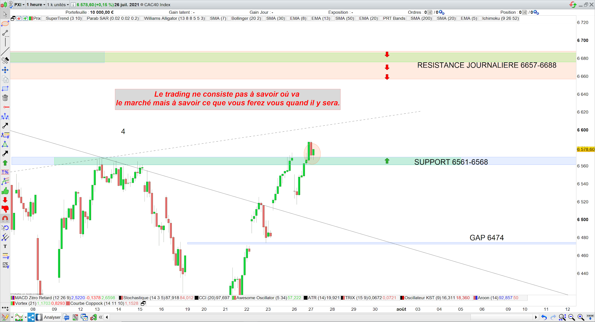 Trading CAC40 27/07/21