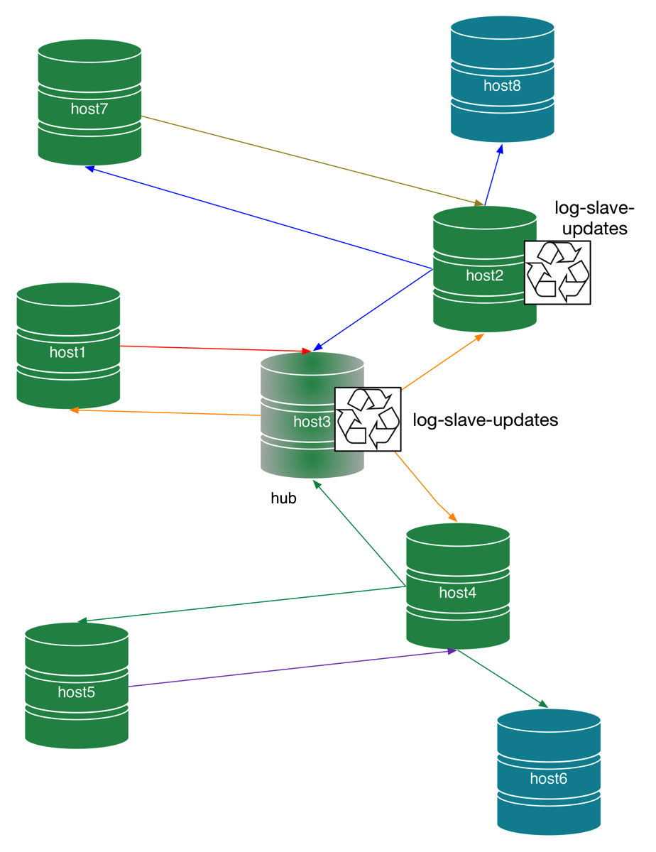 Topologies hybrid1