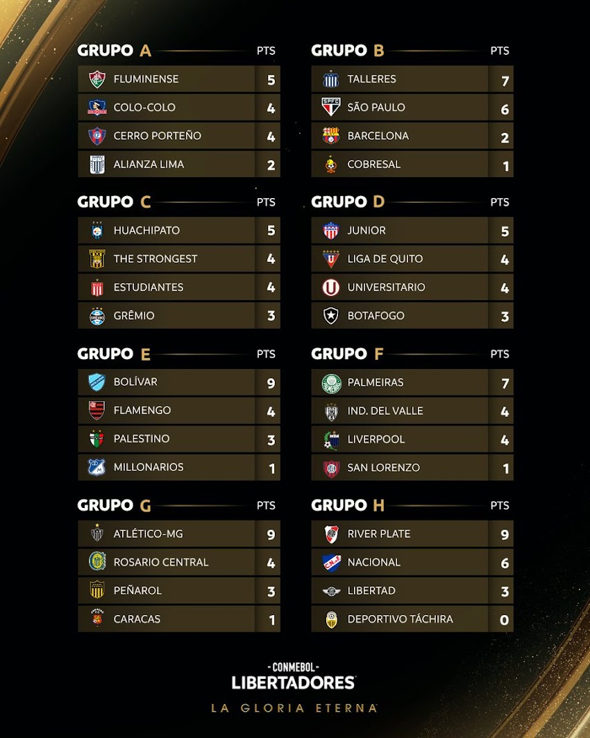 Grupos de Copa Libertadores 2024