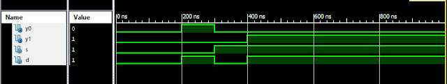 Verilog 1-2 DEMUX