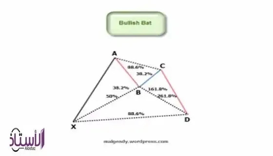 Rising-Bat-Pattern