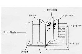 Partes de un libro