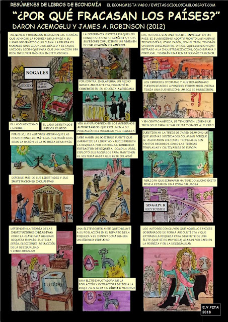 CÓMIC EN COLOR: Resumen del libro "¿Por qué fracasan los países?" (Acemoglu y Robinson, 2012)  /// cómic by E.V.Pita (2018) 