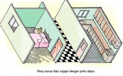 40 Terbaru Feng Shui Pintu Kamar Tidur Berhadapan