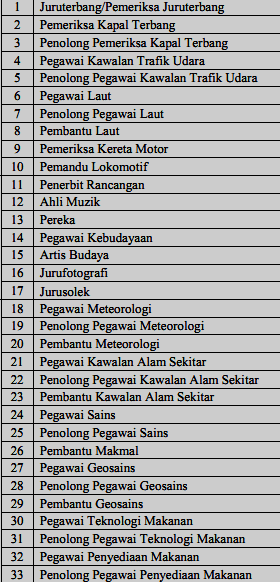 Diari Simpang Kiri: JENIS-JENIS PEKERJAAN DI MALAYSIA ...