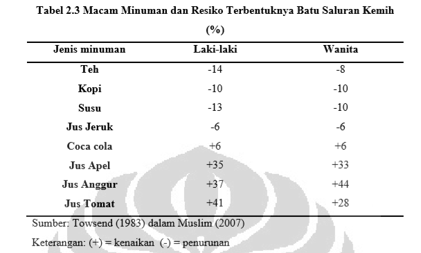 asuhan keperawatan urolithiasis