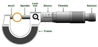 Bagian Bagian Mikrometer Sekrup Beserta Fungsinya Lengkap Bagian Bagian Mikrometer Sekrup Beserta Fungsinya Lengkap