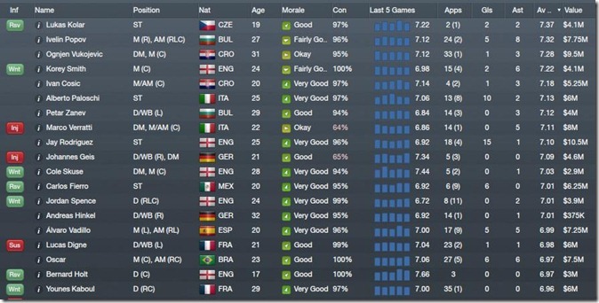 QPR players