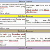 Contoh Kalimat Object Pronoun : Tuliskan Kalimat Pronoun Subject Objecy Possesive Yang Di Kotakin Warna Merah Aja Ya Brainly Co Id : Ada banyak contoh kalimat menggunakan kata depan bahasa inggris beserta artinya.