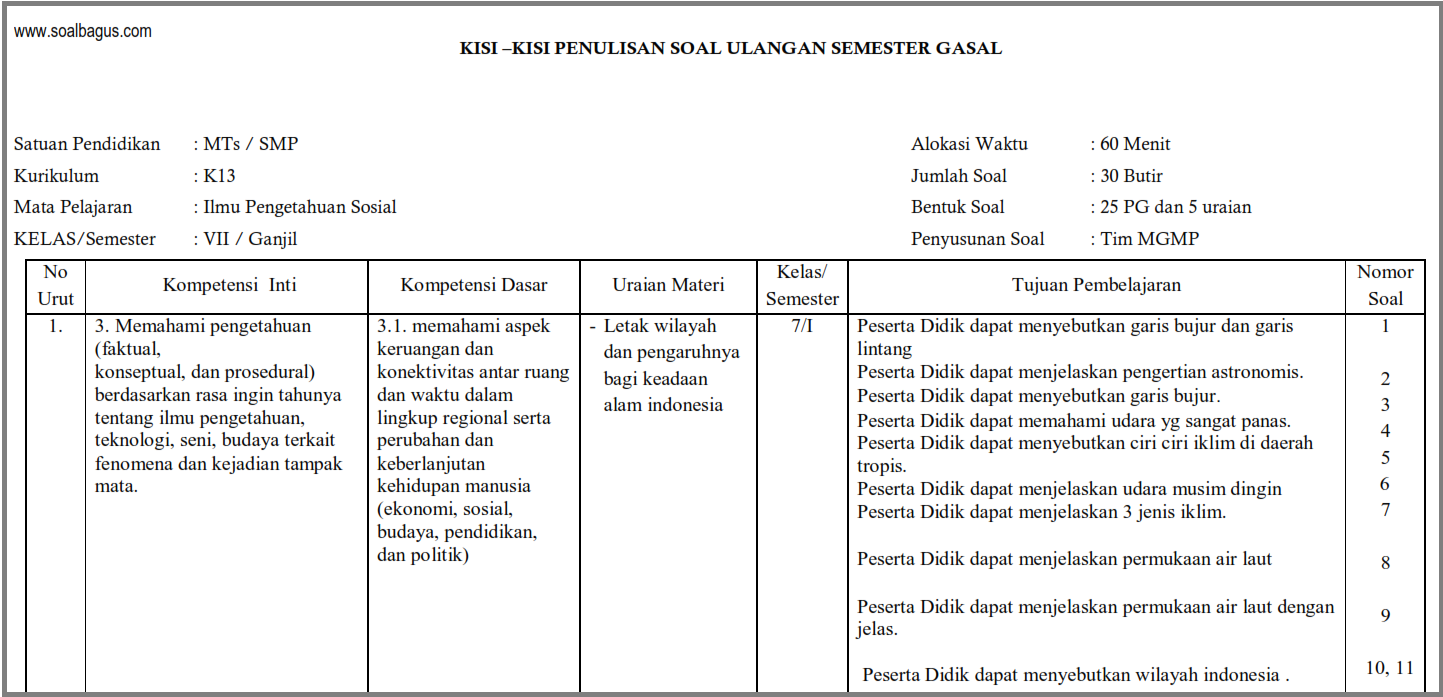 Kisi-kisi Soal Esay Uts Ips Kelas 7 Semester 1 - Revisi Id