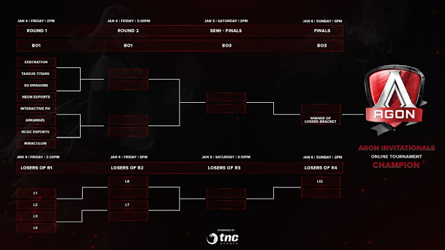 AGON DOTA 2 Invitationals Bracket