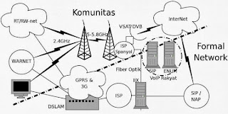 Pengertian Internet dan Sejarah Internet di Indonesia