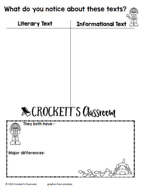 Informational Text T Chart to compare literary and informational text.