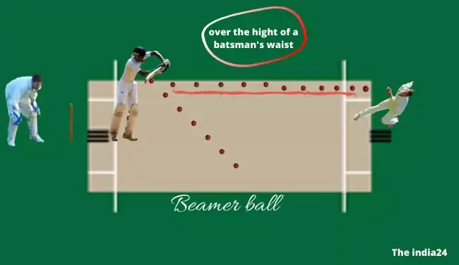 Types of Bowling in Cricket.