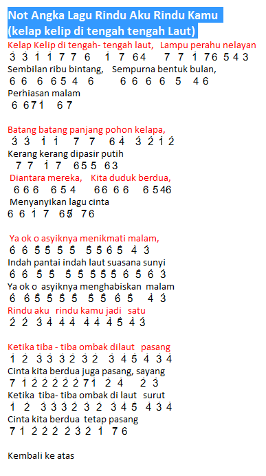 Not Angka Lagu Rindu Aku Rindu Kamu