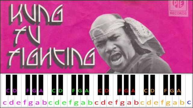 Kung Fu Fighting by Carl Douglas Piano / Keyboard Easy Letter Notes for Beginners