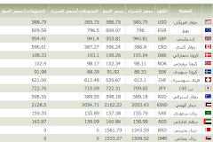 اسعار العملات في مصر بالجنيه المصري وفقا لاسعار البنك الأهلي المصري -الثلاثاء 8 فبراير 2011