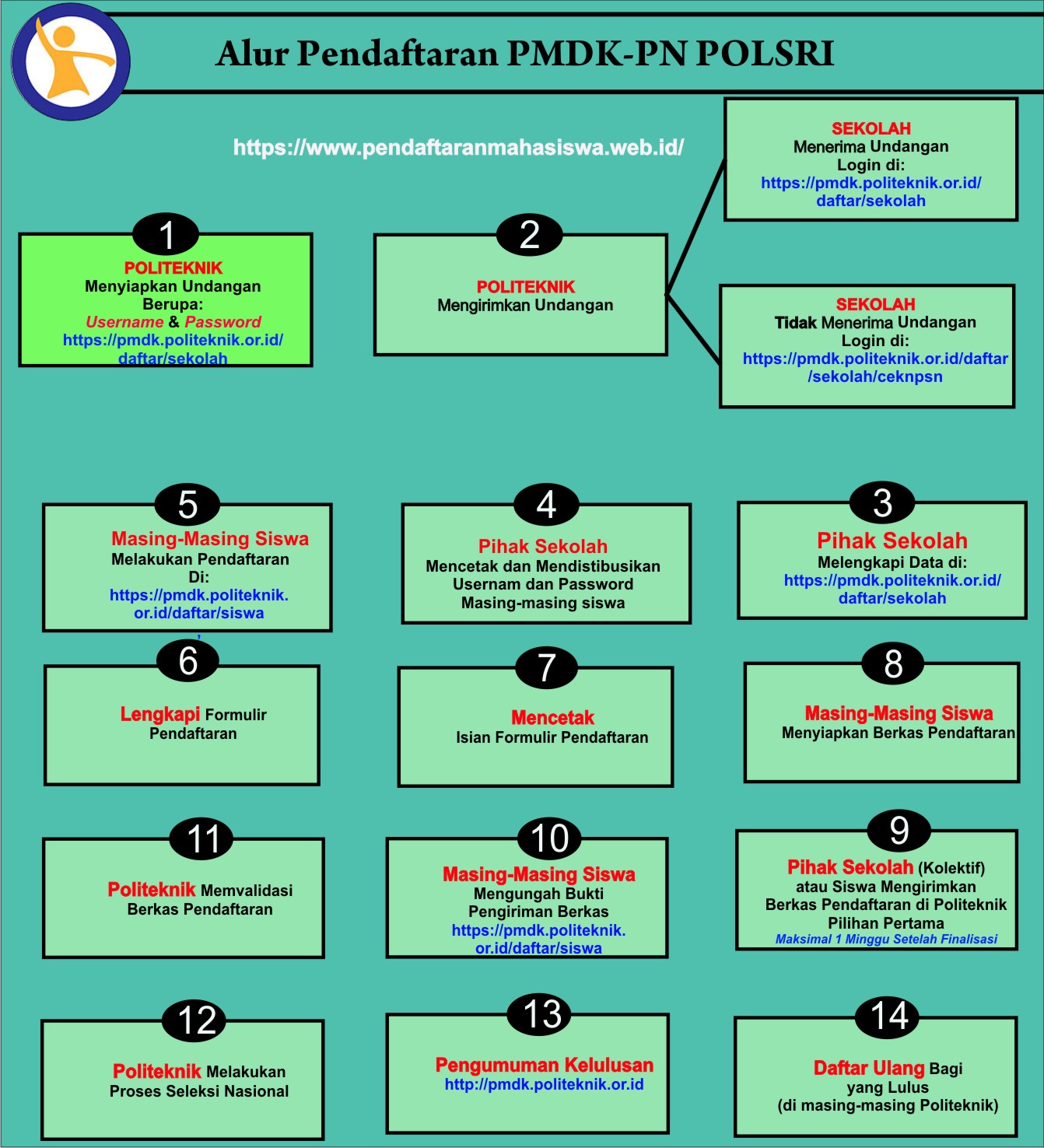 Pendaftaran Jalur UMPN POLSRI