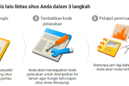 Cara Mendaftar Dan Memasang Google Analytics Di Blog