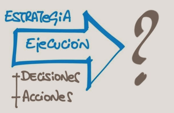 Estrategia creativa