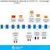 Coronavirus. 4 escenarios