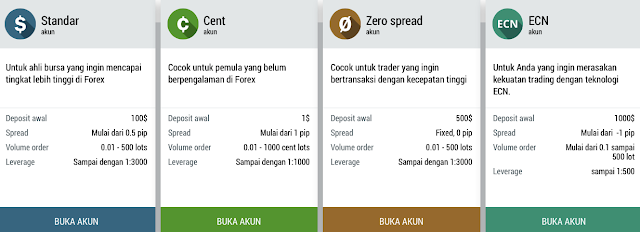 Tipe akun trading forex broker FBS