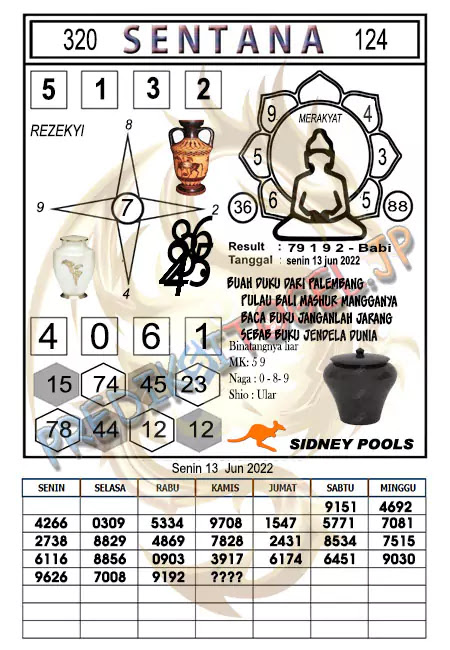 Prediksi Sentana Togel Sidney Hari Ini 13-06-2022