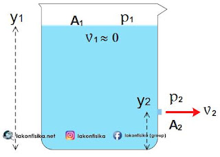 Persamaan Bernoulli, Hukum Bernoulli, rumus bernoulli, tabung bocor, fisika sma, teorema torricelli