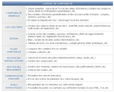 comment choisir son logiciel comptable