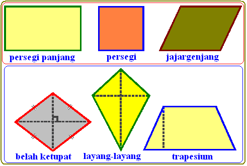 Bangun Datar Segi Empat Secara Umum - Konsep Matematika (KoMa)