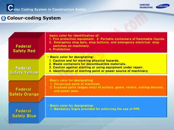 Chopping board colour coding sign cat012 health and safety signs posters banners from print2logistics. Hse Professionals Colour Coding System