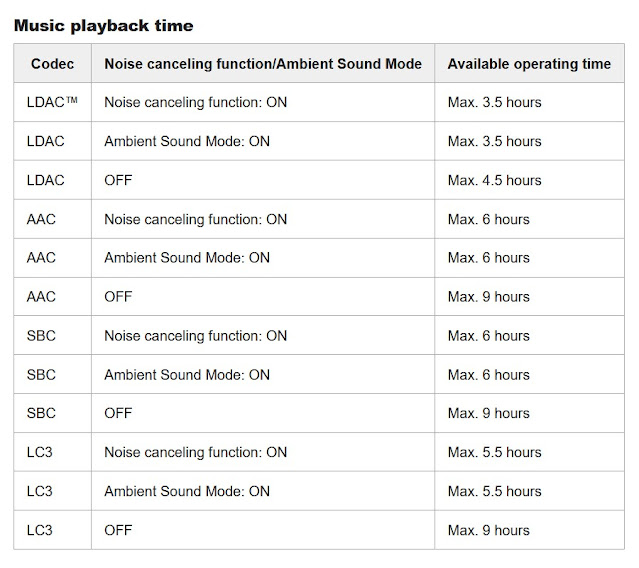 Sony LinkBuds S LE Audio battery life