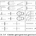 Materi Dasar Gambar Teknik